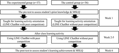 Investigation of the Influence of Artificial Intelligence Markup Language-Based LINE ChatBot in Contextual English Learning